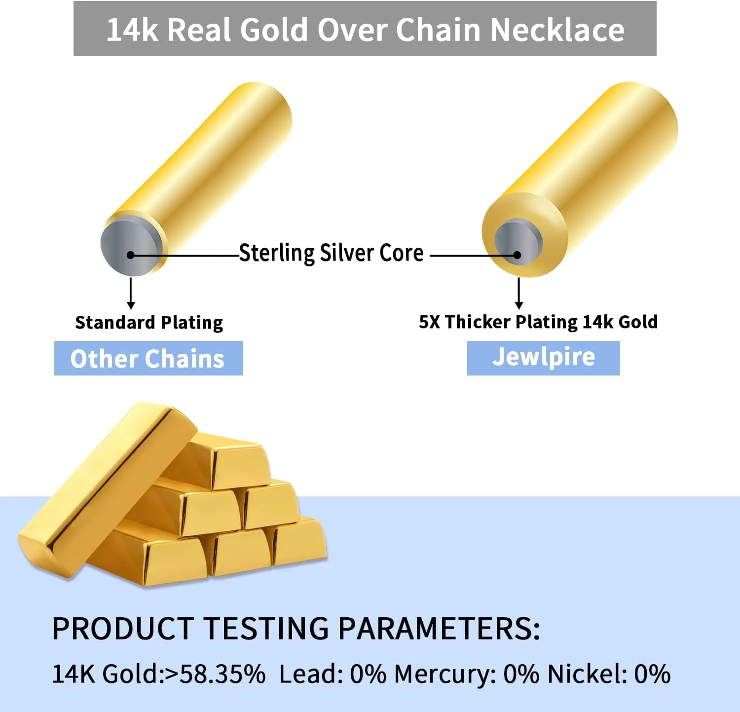 Jewlpire Italian Soild 14K Real Gold Over 925 Sterling Silver Paperclip Chain Necklace for Women, Hypoallergenic & Comfortable Women's Chain Necklaces 16/18/20/22/24/26 Inch